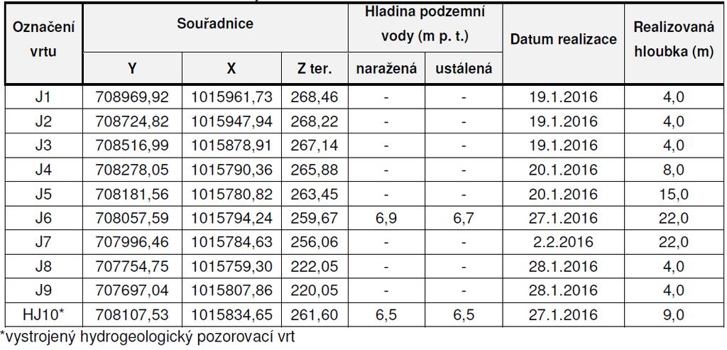 Mezozoikum Kvartér Stratigrafické zařazení Zatřídění dle ČSN 73 6133 Označení geotypu 2.