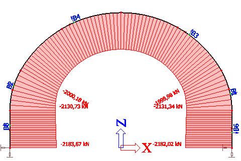 CO5: stálé: ZS1, ZS2.1, ZS2.4, ZS6 nahodilé: ZS3, ZS4/ZS5 Obsah kombinací pro mezní stav použitelnosti (Soubor B) charakteristické kombinace: CO6: stálé: ZS1, ZS2.