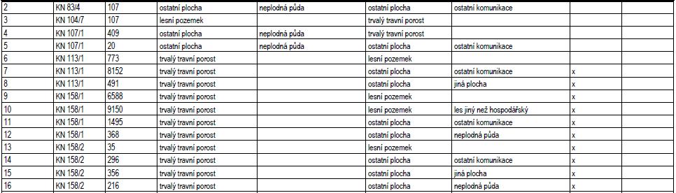 Příklad třetí Vyjádření DOSS (orgán ochrany ZPF) k ZDP U změn označených X je třeba ke změně druhu pozemku buď dotčené části pozemků zahrnout do plánu