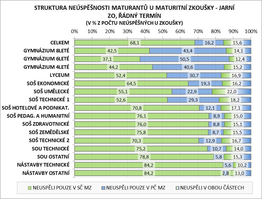 b. méně než v roce 2012