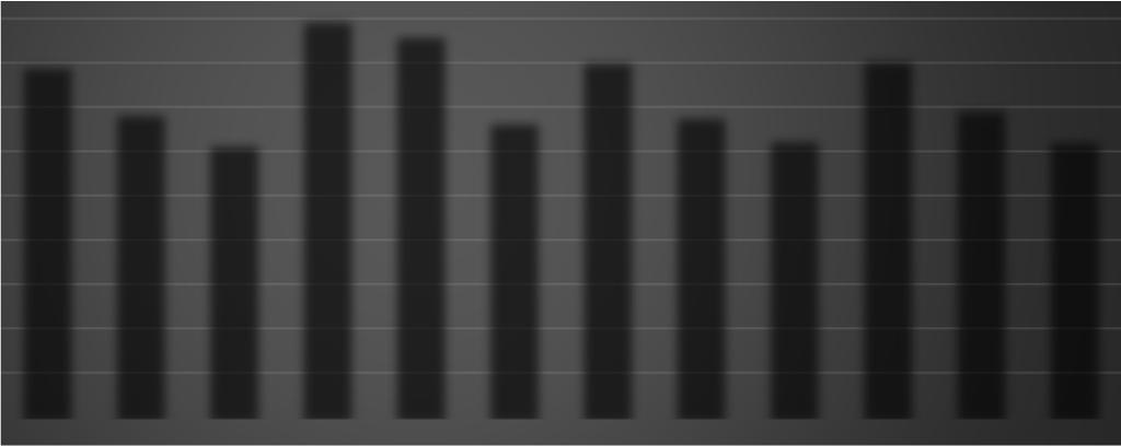 2017 2015 2016 2017 2015 2016 2017 méně než 50 % 115 175 204 15 19 38 94 233 285 224 427 527