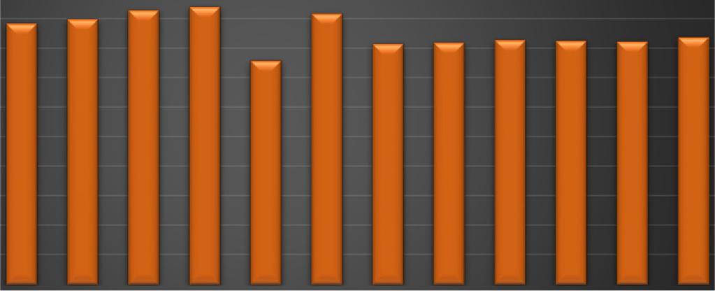 Počet státních zaměstnanců hodnocených za roky 2015, 2016 a 2017 s dobrými výsledky, jimž byl přiznán vyšší osobní příplatek než 10% platového tarifu nejvyššího platového stupně v platové třídě,