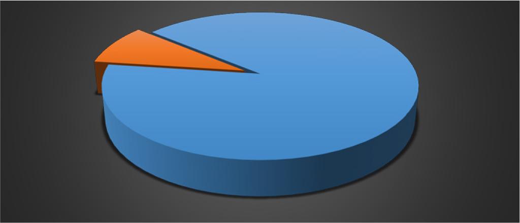 Ze stejných důvodů nebyla hodnocena část ostatních státních zaměstnanců (4546 8,52%). Rok 2016 8% 92% Hodnoceno Nehodnoceno Graf č.