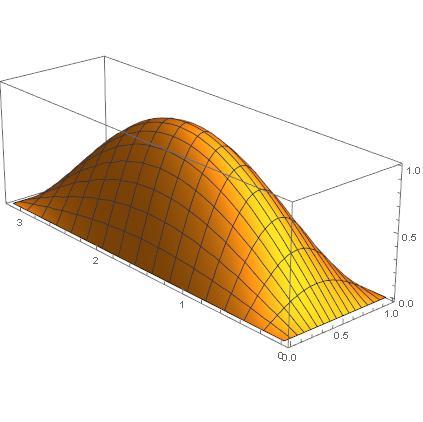 P íklad 5.4 : Nyní m jme mnoºinu = [0, 1] [0, π], tedy obdélník. První vlastní funkce úlohy (8) na této mnoºin je φ 1 (x 1, x 2 ) = sin(πx 1 ) sin(x 2 ).