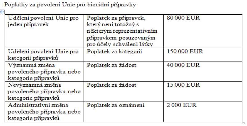 5. Výrobce biocidního přípravku poplatky 17.06.