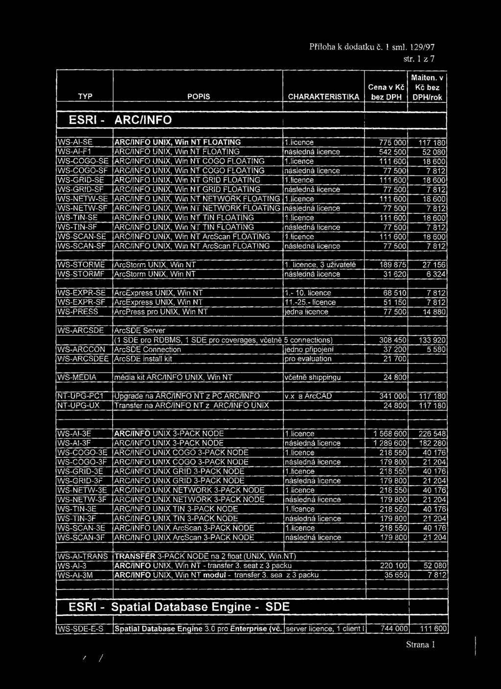 licence 111 600 18 600 W S -C O G O -S F AR C /IN FO UNIX, W in NT COGO FLO ATING následná licence 77 500 7 812 W S -G R ID -S E AR C /IN FO UNIX, W in N T GRID FLOATING 1.