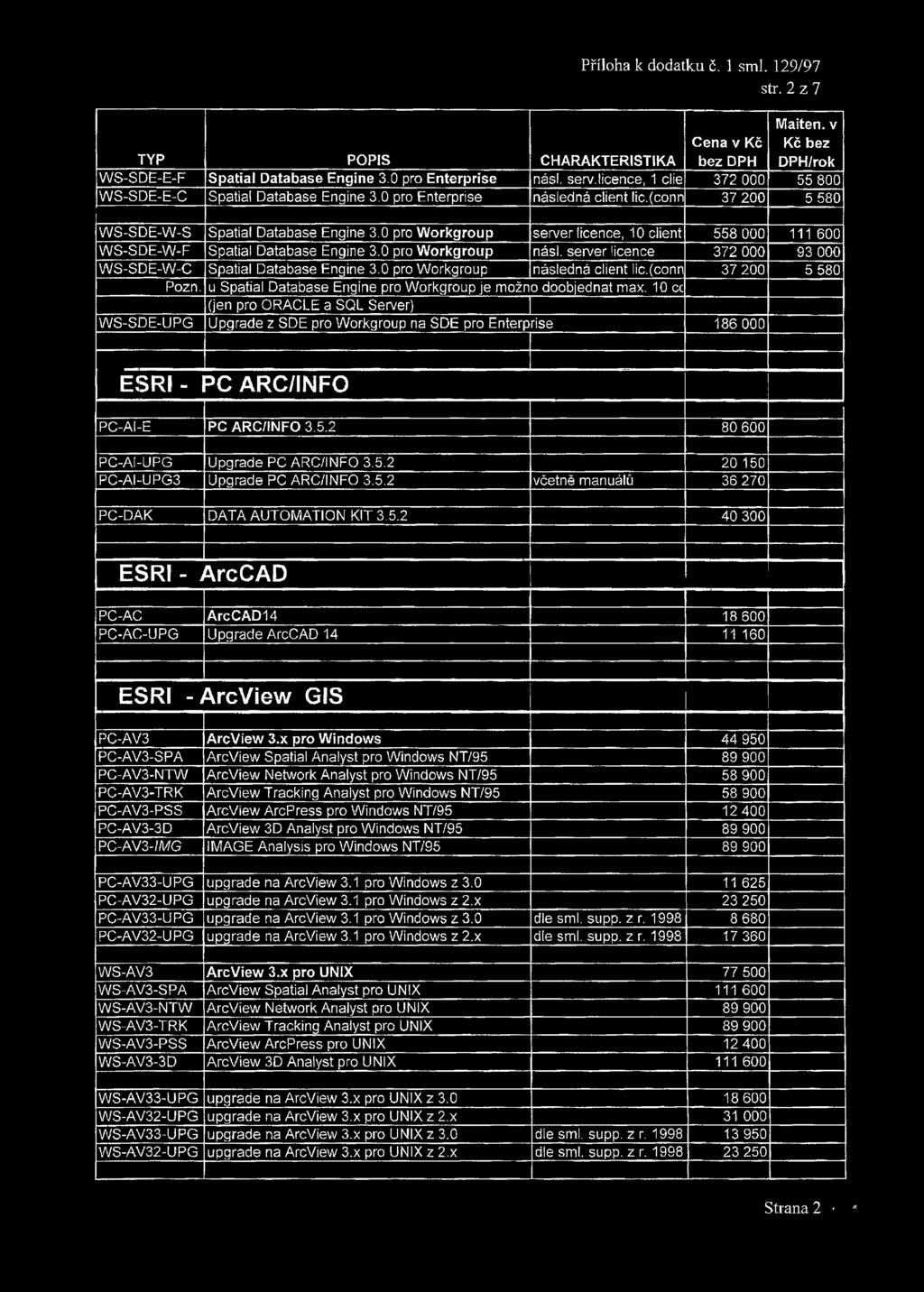 0 pro W orkgroup server licence, 10 client 558 000 111 600 W S -S D E -W -F Spatial Database Engine 3.0 pro W orkgroup nás!, server licence 372 000 93 000 W S -S D E -W -C Spatial Database Engine 3.