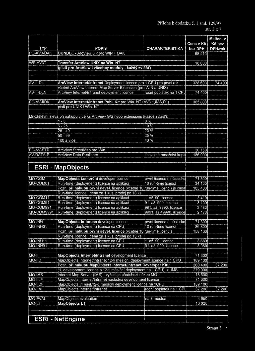 Extension (pro W IN a UNIX) AV-II-DLN ArcView Internet/íntranet deploym ent licence roční poplatek na 1 C P I 74 400 PC-AV-IIDK A rcview Internet/íntranet Publ. Kit pro Win. NT (AV3.