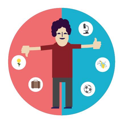 3. EVALUACE Vedení školy vyhodnotí realizovatelnost projektů.