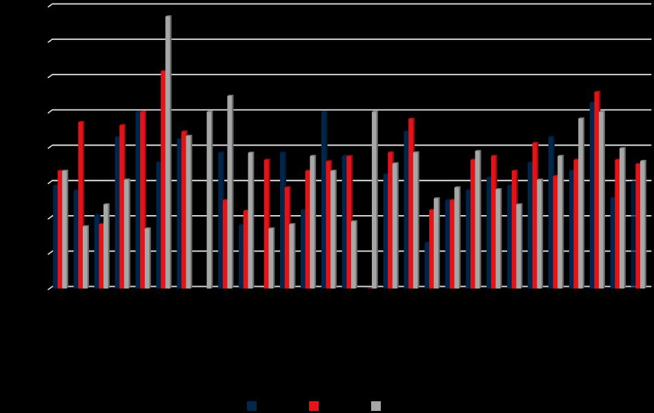 Analýza zastoupení žen na kandidátních listinách do voleb do Evropského parlamentu 2019 Ve volbách do Evropského parlamentu (EP), které se uskuteční 24. a 25.