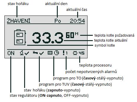 3.4 Grafický displej základní zobrazení 3.