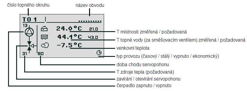 6.1 Topné okruhy (TO) 6.1.1. Výběr TO potvrdíme otopný systém TO1 nebo šipkami vybereme jiný (TO2, TO3, ) a následně potvrdím ENTER.