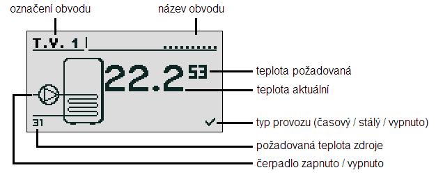 vyšší než T bojleru požadovaná (nastavená) = 45 C, požadovaná T zdroje