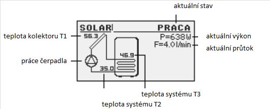 37 Podavač hořák error 38 Podavač zásobník error Zablokování podavače / porucha čidla Kontrola funkce podavače, kontrola impulsů v menu hořáku 39 Čidlo teploty spalin error Porucha čidla teploty