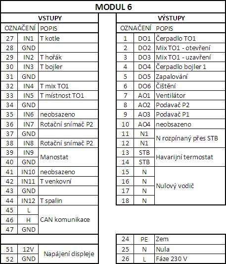 Modul 6 je základním výkonovým modulem každého kotle.