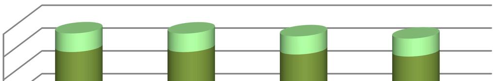 Délka kanalizace, kterou Vodárenské sdružení Bechyňsko provozuje, je 2,16km.