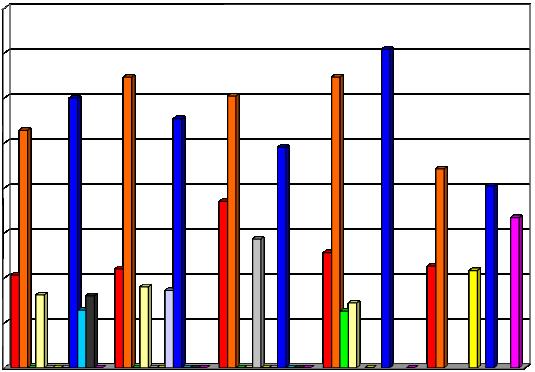 KSČM ČSSD SZ KDU-ČSL 40 Čtyřkoalice VV US ODS ODA SPR-RSČ TOP