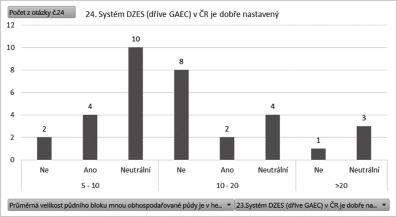 Závěr Výsledky dotazníkového šetření, zaměřeného na hodnocení postojů sedláků k vazbám zemědělství a životního prostředí, přinesly řadu zajímavých a podnětných výsledků.