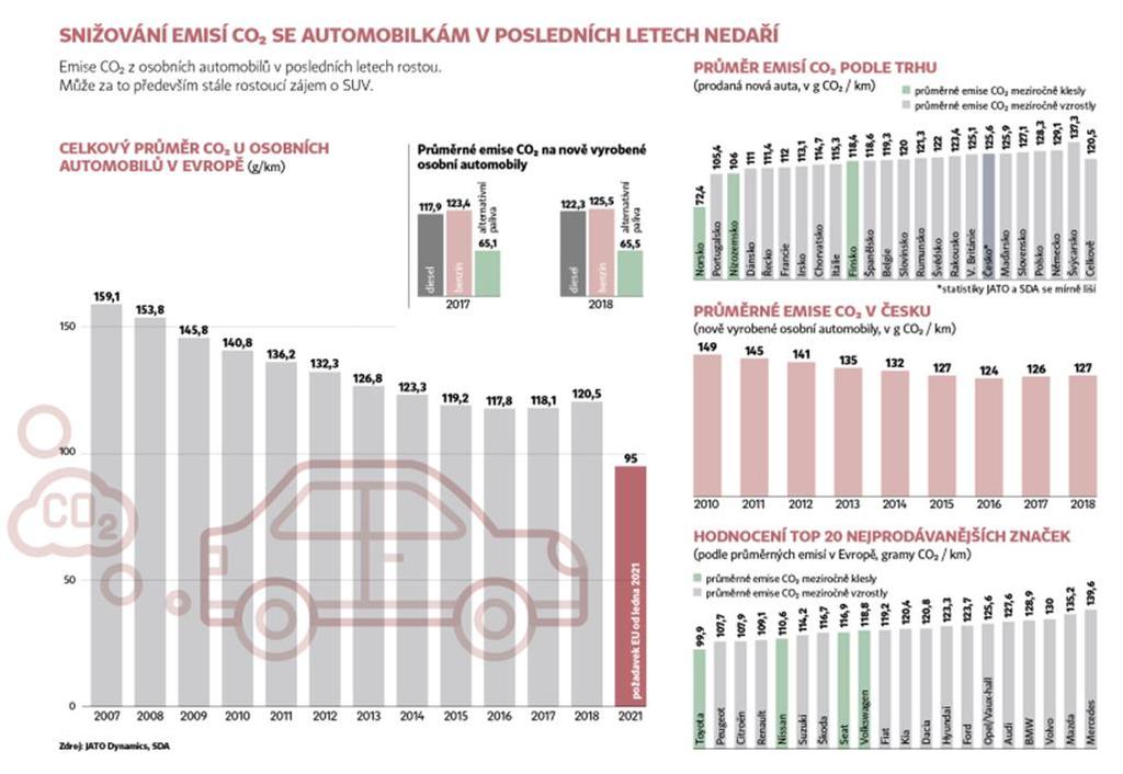 Řidiče od koupě elektromobilu odrazuje několik věcí.