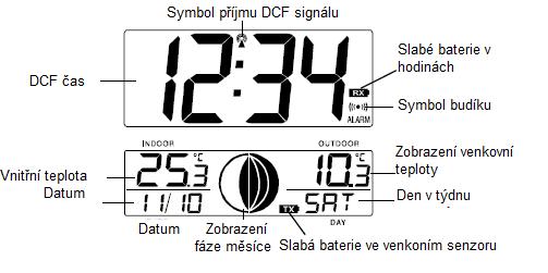 Přijímání DCF signálu se koná každý den ve 2 hodiny a ve 3 hodiny v noci.