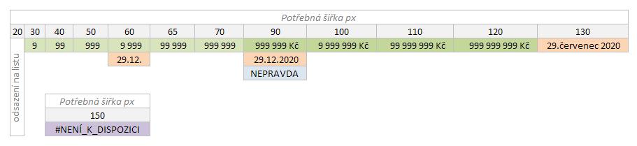 Tip: Víte o tom, že můžete vytvářet i vlastní/výchozí šablonu pro list (viz článek Šablony v aplikaci Microsoft Excel)?