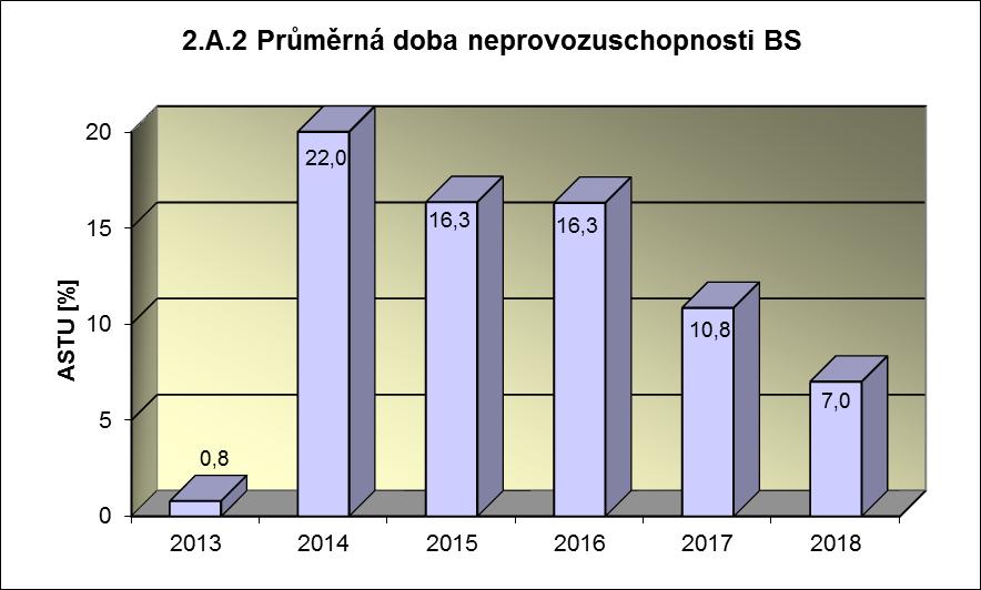 Příloha č.