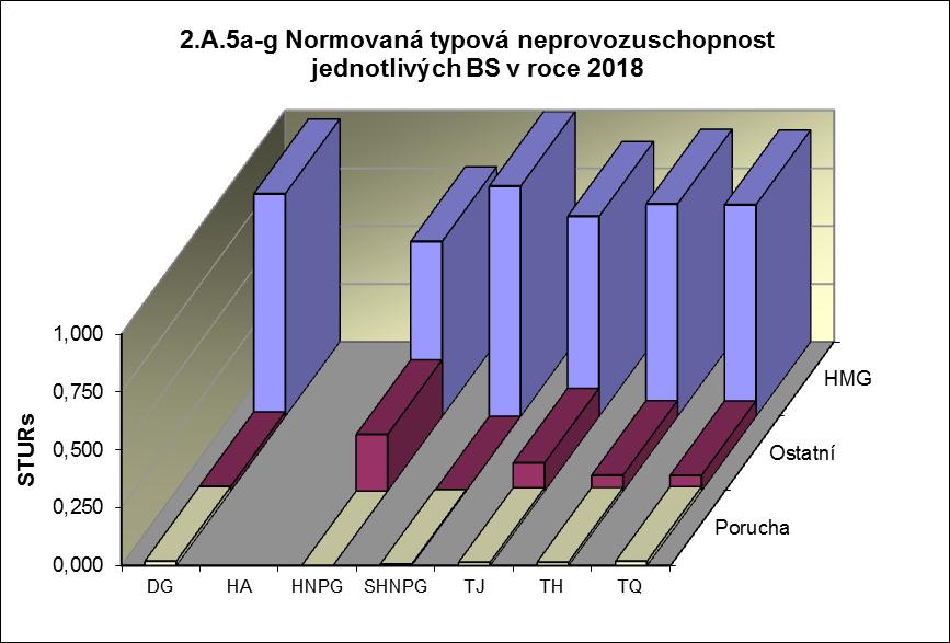 Dukovany Graf 2.A.