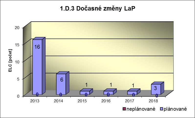 Příloha č.