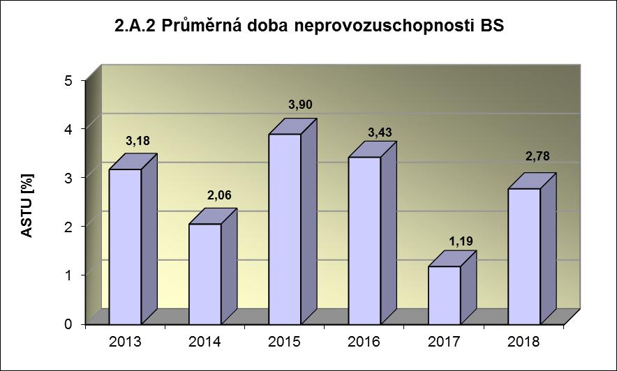 Příloha č.