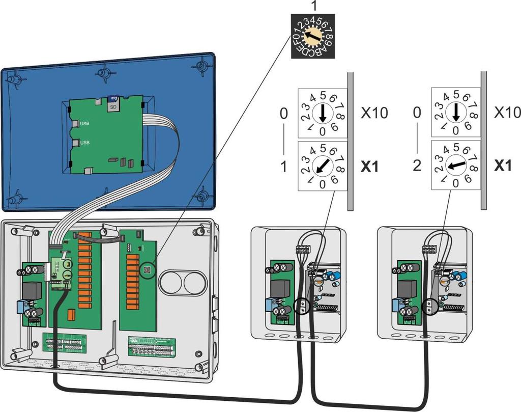 V nabídce Technical/Setup/Installation/I/O modules/general modules nastavte adresu I/O modulů (otočným přepínačem) následovně: Modul 1 Typ 10 10 RL Adresa = 1 Modul 2 Typ 10 10 RL Adresa = 2 Modul 3