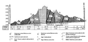 Vlastnosti masivu jsou značně ovlivněny tektonickými zlomy (Saito 1998). Maximální nadloží tunelu je 250m.