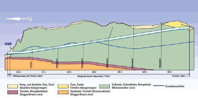 Jedná se o jeden dvoukolejný tunel s maximálním nadložím 100m. Návrhová rychlost tunelu je 300km/h.