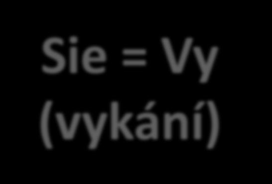 Plural wir = my ihr = vy sie = oni