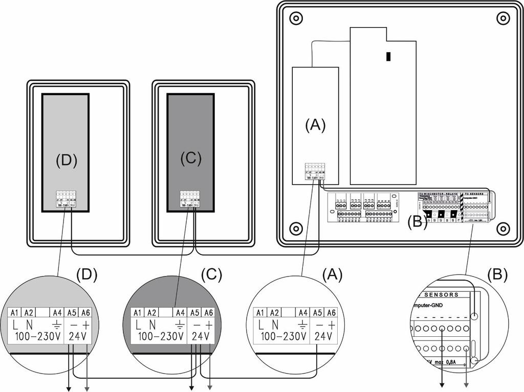14 Schémata zapojení a kabeláže 3.1.4 Připojení dodatečného napájecího zdroje 24 V Interní napájecí zdroj (A) může napájet pouze moduly nainstalované ve výrobním závodě.