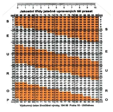 Obr. 3: