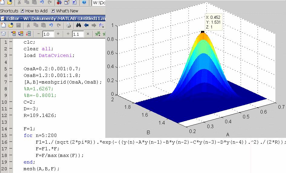 Vidíme, jak nechat parametry A a B jako proměnné a ostatní parametry dosadit.