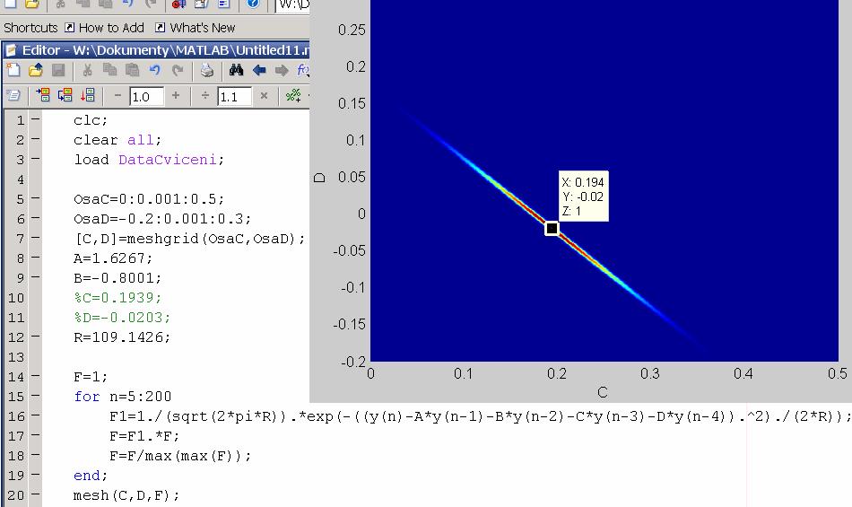 Pokud bychom ostatní parametry zvolili jinak, i pík pro A a B by vyšel jinde.