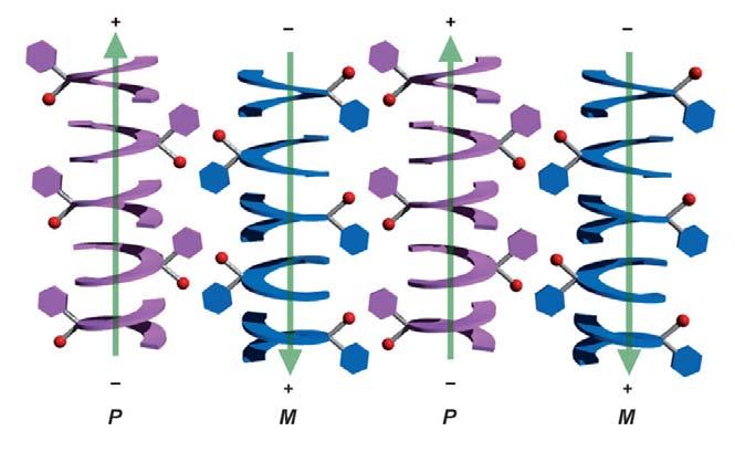 Figure 6 8 Another way how to synthesize phosphahelicenes is [2 + 2 + 2] cyclotrimerization.