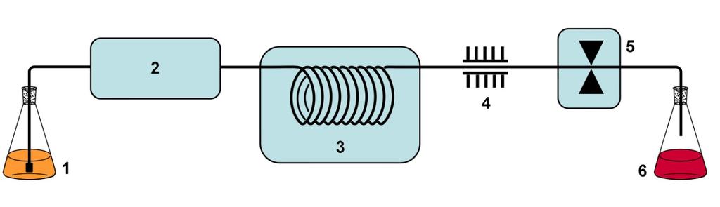 Figure 11 1. Reaction feed; 2. HPLC pump; 3.