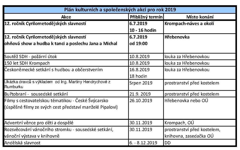 Program: Cesty Lesy ČR Prodej pozemků A další SDH Krompach 2019 Kde letos můžete místní SDH vidět? 5.7.2019 Hasičské závody Klapý 13.7.2019 Hasičské závody Lvová POZOR!