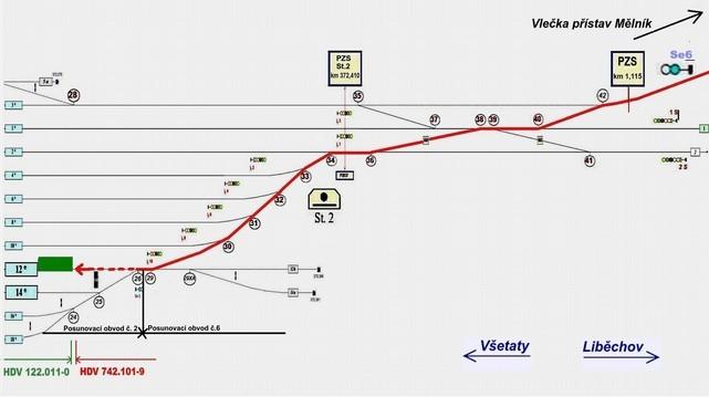 určené pro jízdu vlaků) až na hranici PO č. 6 a 2, tj. do prostoru před hrot jazyka výhybky č. 26. V úseku od hrotu jazyka ručně stavěné výhybky č. 26 až na 14. SK, tj. v PO č.