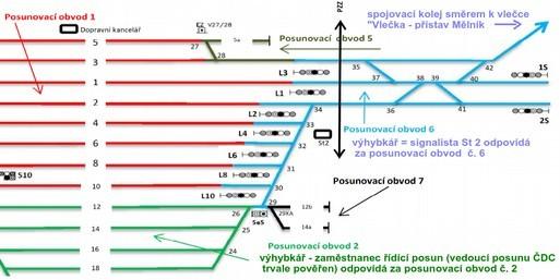 tyto výhybky přestaveny. Dále zaslechl ve vysílačce dosti emotivní pokyny k zastavení a následně uslyšel ránu. Pak se vydal na 14. SK podívat se, co se stalo.