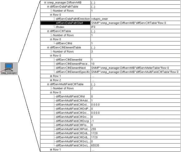 Obr. 5.5: Atributy objektu snmp_manager 5.2.1 Vlastnosti atributů Kromě jména a hodnoty lze specifikovat další vlastnosti, které určují způsob chování atributu.