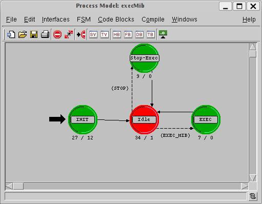 7 Model execmib Tento model má za úkol ve stanovených časových intervalech kontrolovat tabulku DiffServMIB a provádí konfiguraci aktivního prvku. Stavový automat, můžeme vidět na Obr. 7.1.