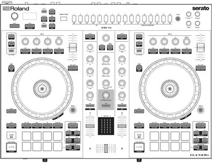Popis panelů Horní panel DJ-0 je rozdělen do pěti sekcí podle funkcí: Browser, Deck Mixer, Effects a TR-S.