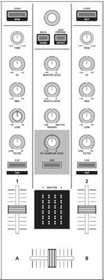 Popis panelů Sekce Mixer Jedná se o dvoukanálový mix. Zde můžete upravit zvuk, míchat zvuky a zapnout/ vypnout funkci Cue ve sluchátkách. Ovladače [TRIM] Nastavení hlasitosti.