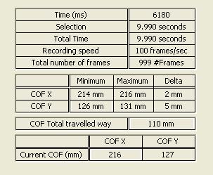 5.3 Tabulka základních hodnot Hodnoty COF X a COF Y jsou vypočítány až do konce posledního intervalu. Pozn: V originálním manuálu je používána zkratka COF, resp.