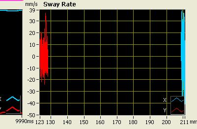což omezí tvar zobrazené křivky. 5.7.4 Sway rate Rychlost změny polohy v ose x či y.