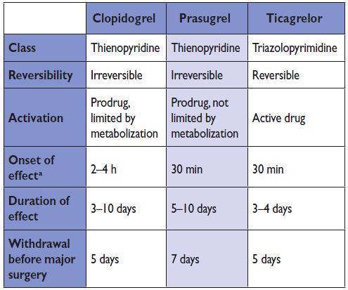 Inhibitory