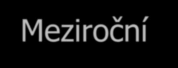 Finanční podmínky Meziroční (2009-2010) pokles v 10 krajích!